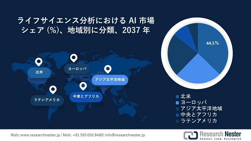 AI in Life Science Analytics Market Survey